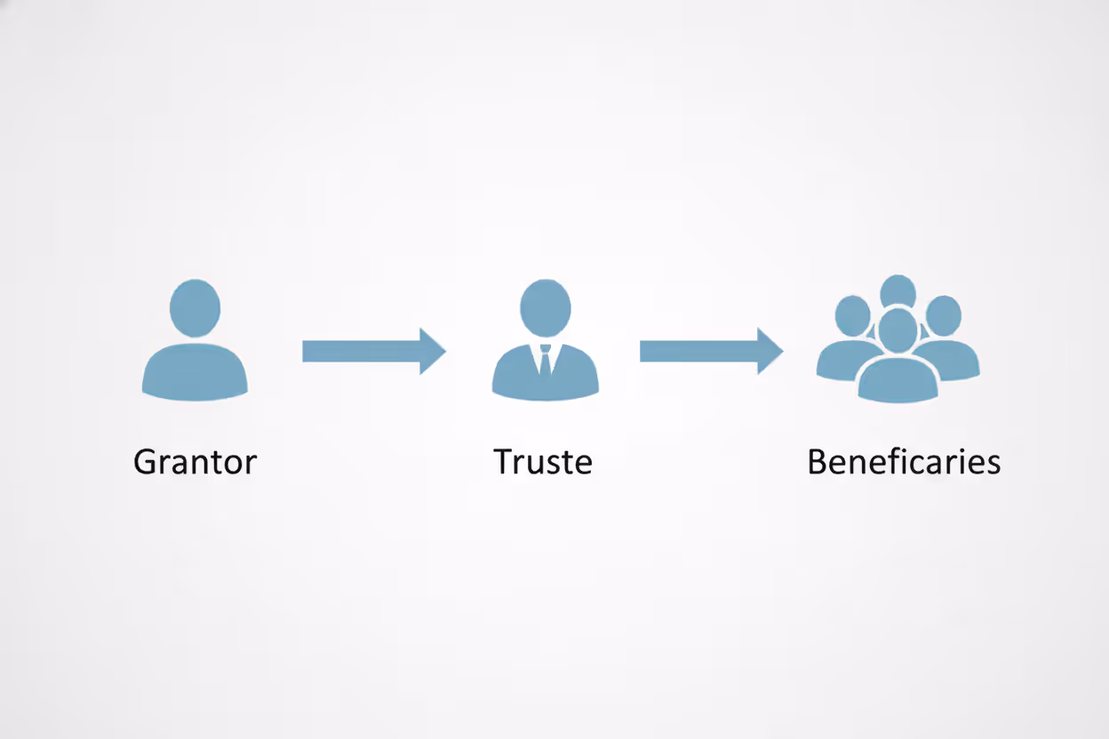 Infographic showing three trust parties: grantor transferring assets to trustee who distributes to beneficiaries with directional arrows